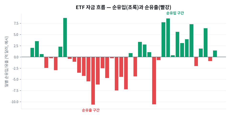 ETF 자금 흐름이란 무엇인가