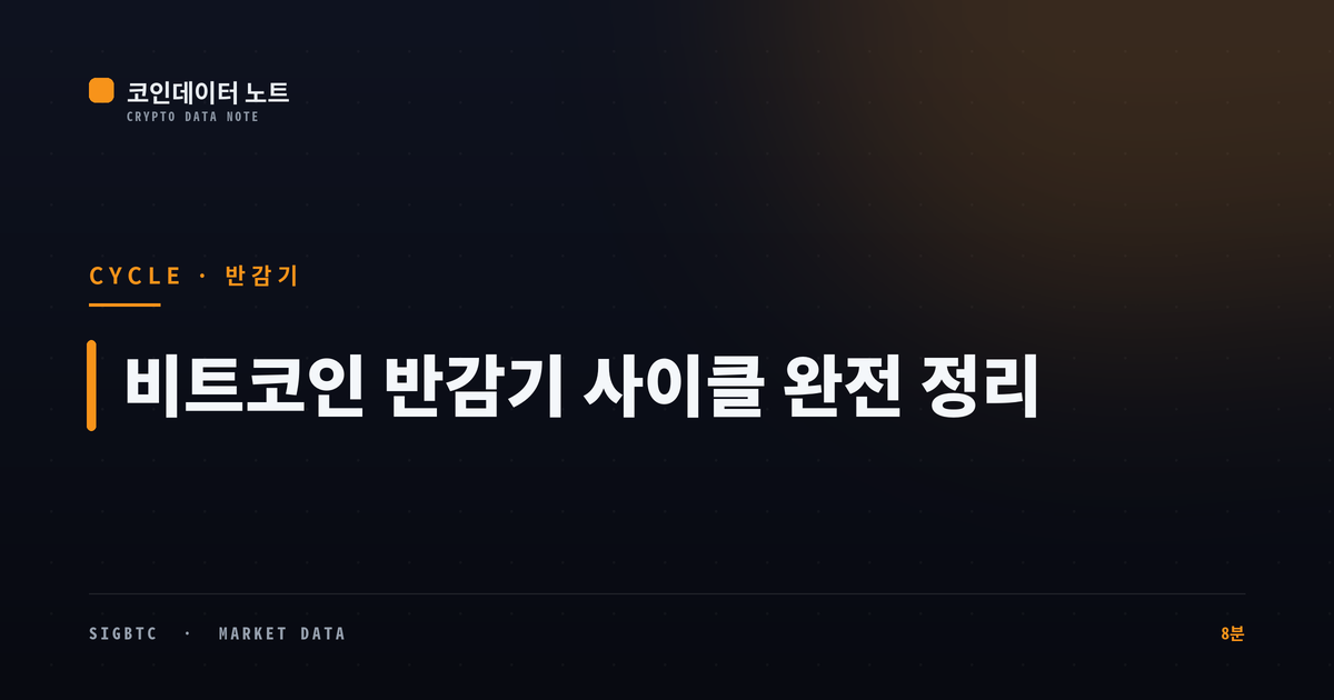 비트코인 반감기(Halving) 사이클 완전 정리