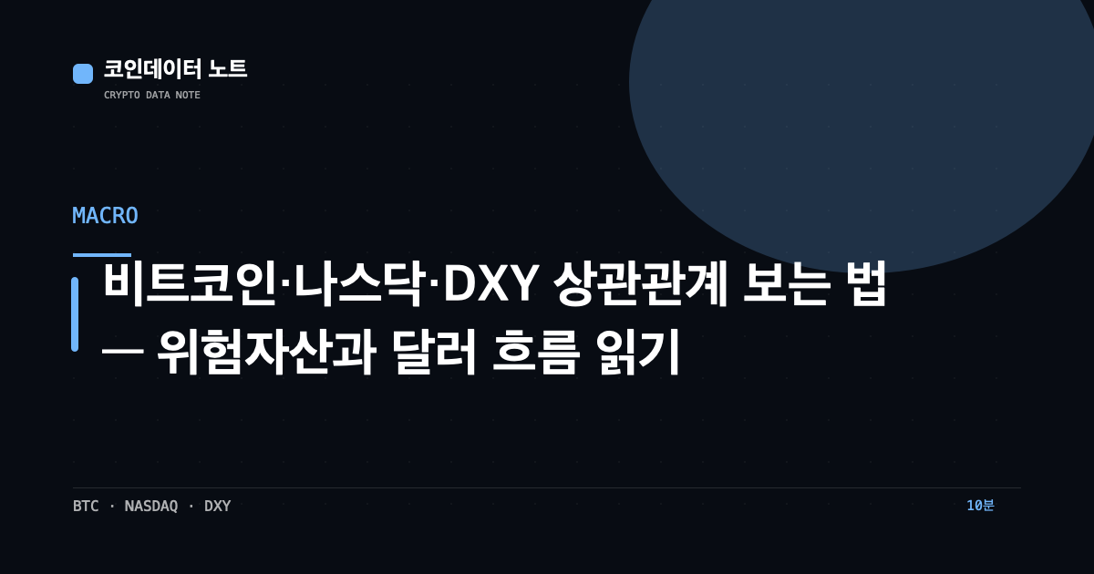 비트코인·나스닥·DXY 상관관계 보는 법 — 위험자산과 달러 흐름 읽기