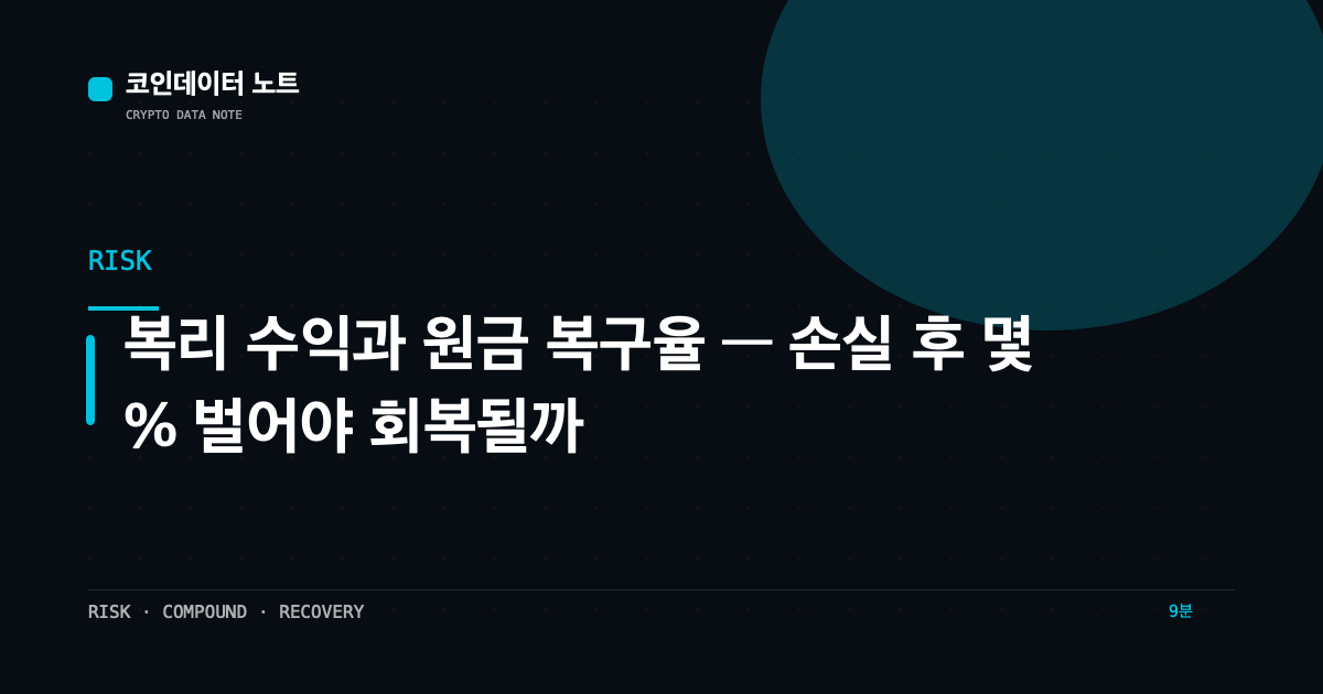 복리 수익과 원금 복구율 — 손실 후 몇 % 벌어야 회복될까