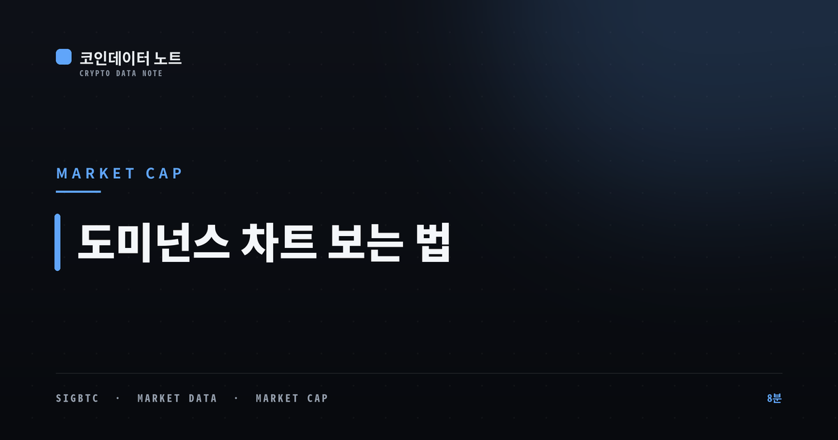 도미넌스 차트 보는 법 — 비트코인·이더리움·테더 도미넌스 완전 정리