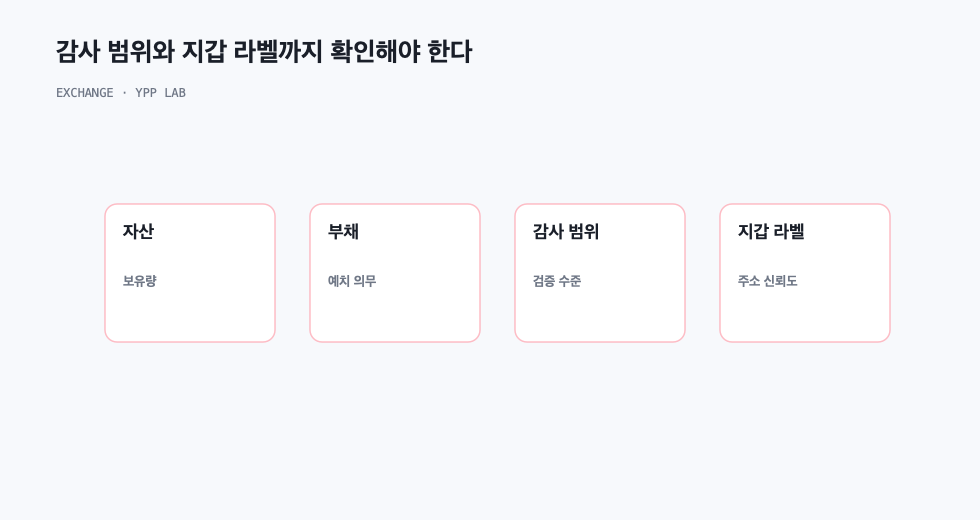 감사 범위와 지갑 라벨까지 확인해야 한다
