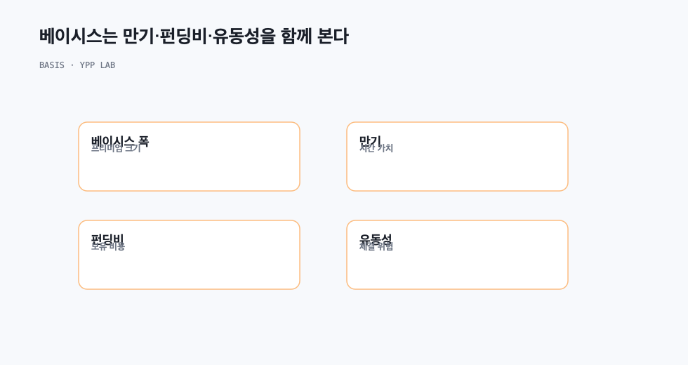 베이시스는 만기·펀딩비·유동성을 함께 본다