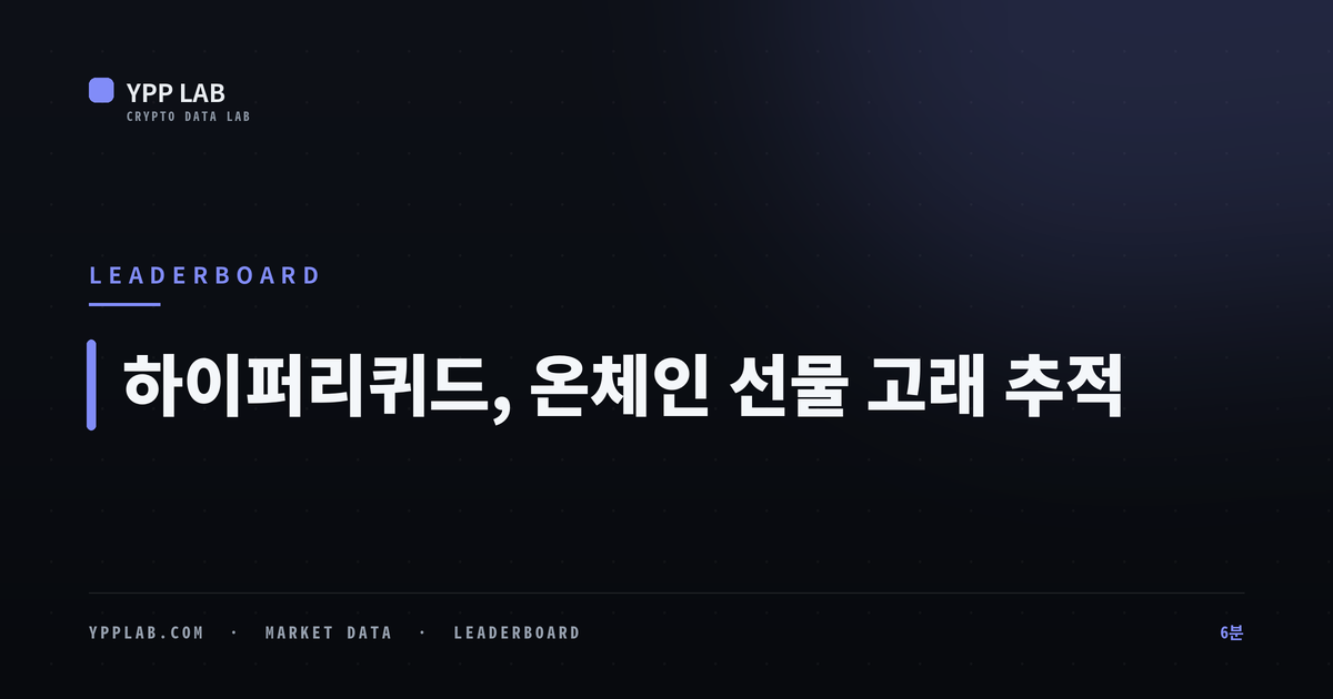 하이퍼리퀴드, 온체인 선물 고래 추적