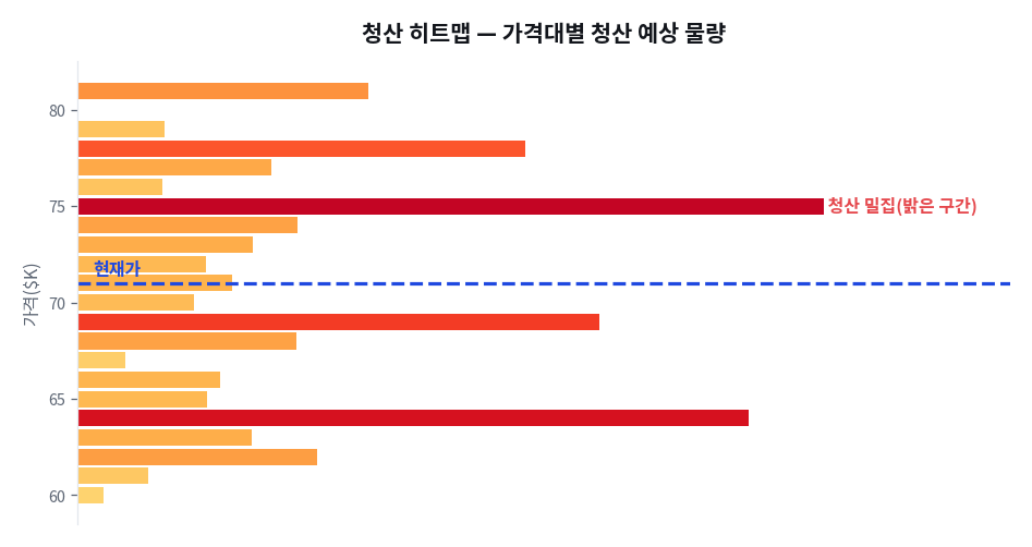 청산 히트맵이란 무엇인가