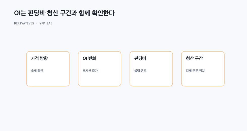 OI는 펀딩비·청산 구간과 함께 확인한다