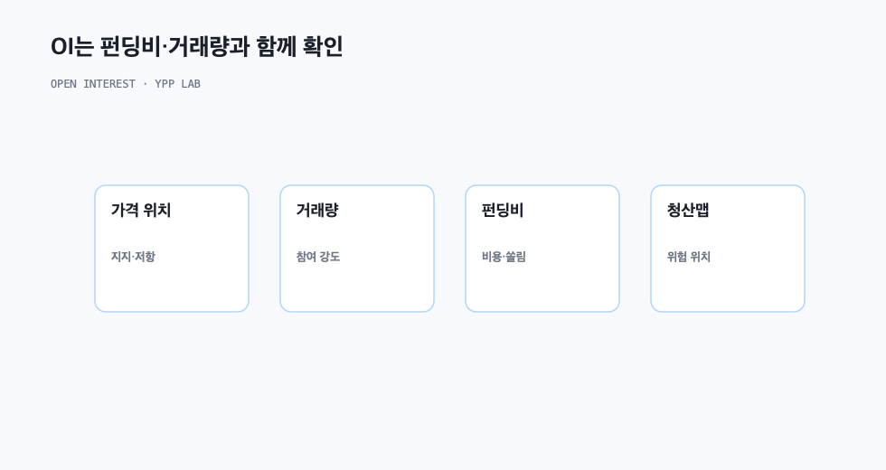 OI는 펀딩비·거래량과 함께 확인