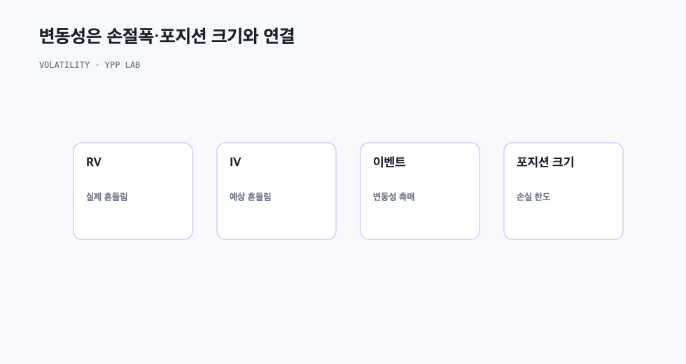 변동성은 손절폭·포지션 크기와 연결