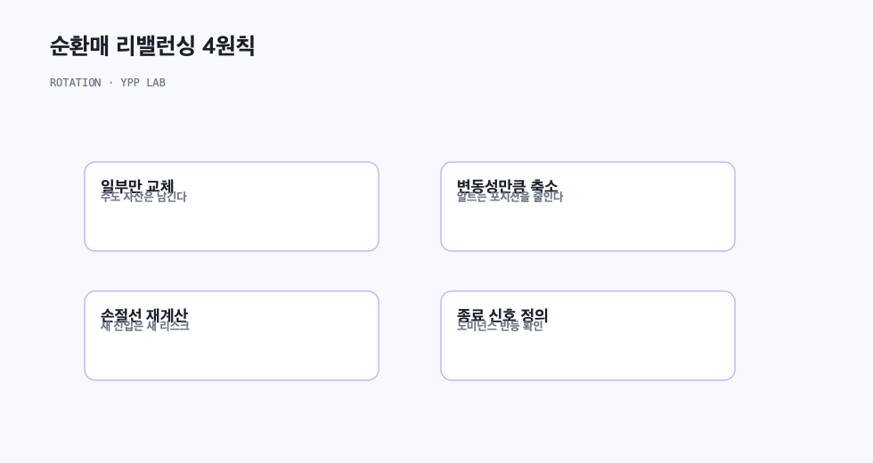 순환매 리밸런싱 4원칙