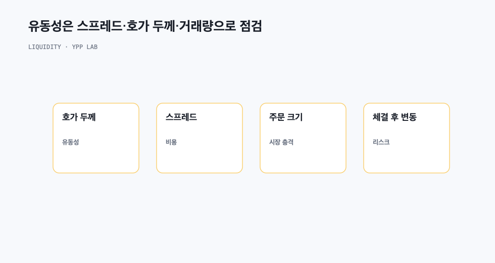 유동성은 스프레드·호가 두께·거래량으로 점검