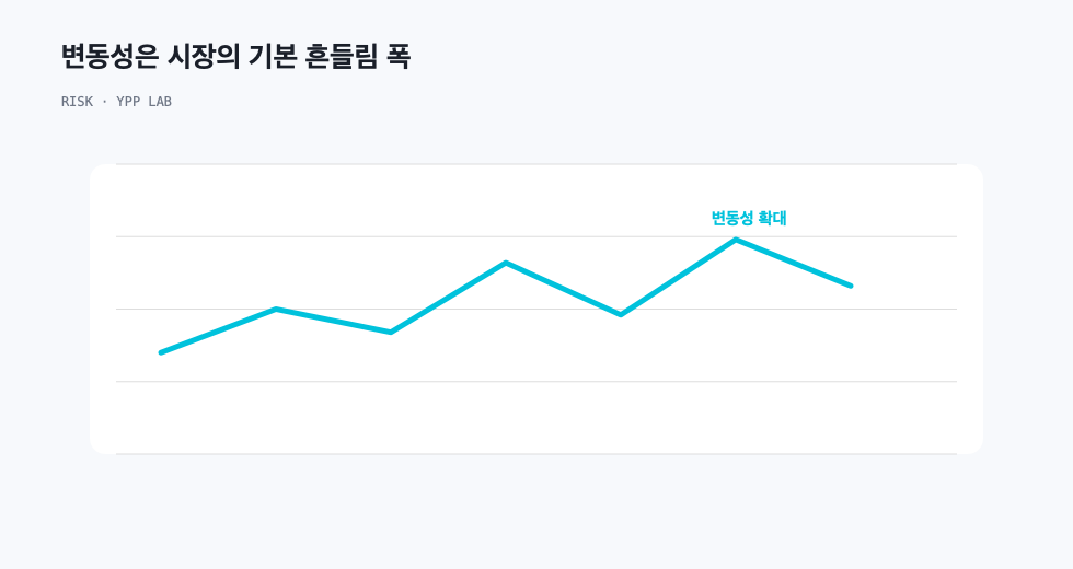 변동성은 시장의 기본 흔들림 폭