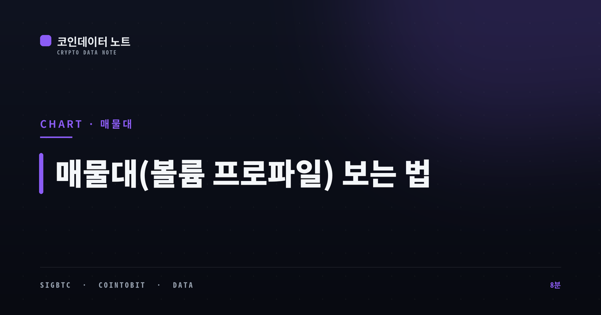 매물대(볼륨 프로파일) 보는 법 — 거래량으로 자리 읽기